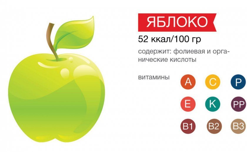 abdedb1ba2552932ab1041d3d7c7c446 Морожені яблука: користь і шкода, склад і калорійність, правила вживання