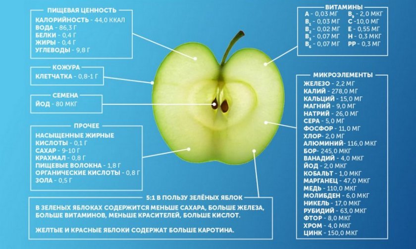 e98208cdb76686761f892abc93052806 Чи можна заморожувати яблука в морозилці: особливості і способи заморожування яблук на зиму, терміни зберігання