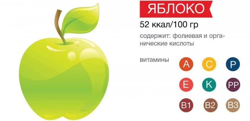 0ea9601e11341fed480568e6d07c584f Який сорт яблук найкорисніший для людини, чим відрізняються зелені яблука від червоних