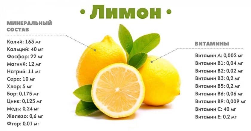 3cd003d50dbb4aaabd293a990f45a0ee Імбирно лимонна мінеральна вода для схуднення: кращі рекомендації