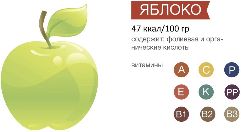 dcd2e29d4d7ae081055b0580034b2ea5 Користь яблук для організму жінки: особливості вживання, можливі протипоказання і шкоду